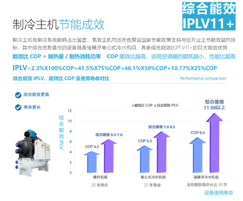漳州能源托管